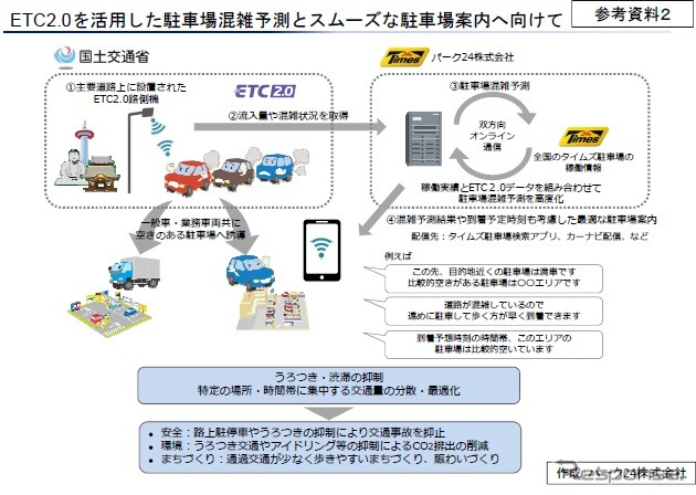 ETC2.0を活用した駐車場混雑予測とスムーズな駐車場案内の概要