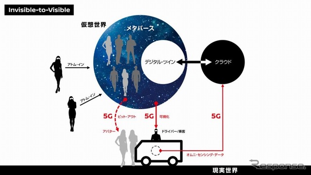 Invisible-to-Visible（I2V）技術の概要