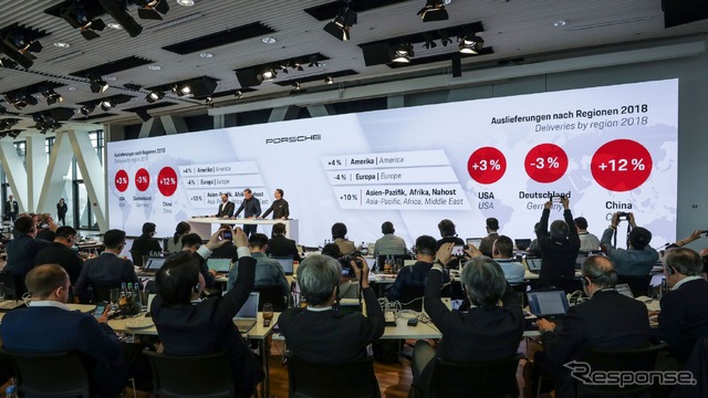 ポルシェの2018年通期決算発表