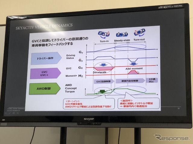 マツダ雪上試乗会