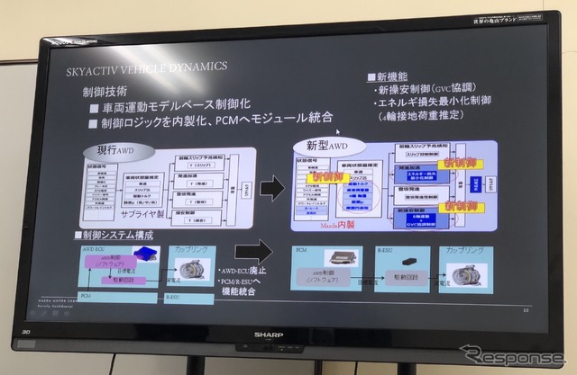 マツダ雪上試乗会