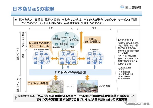 日本版MaaSの実現