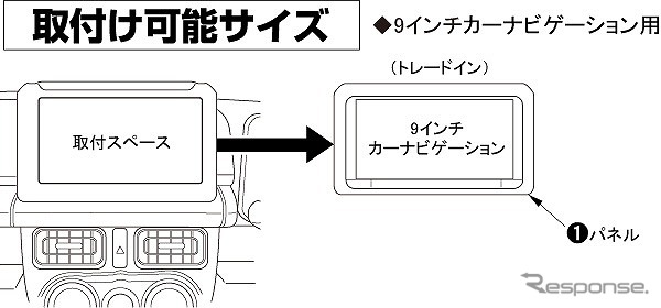 取付可能サイズ