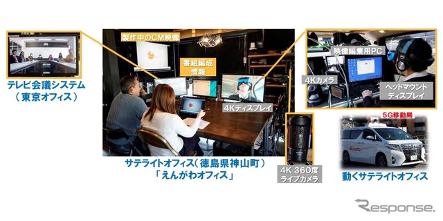 5Gを活用した動くサテライトオフィス