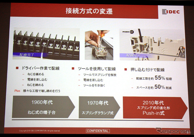 IDEC プッシュイン接続方式ラインナップ拡充発表会