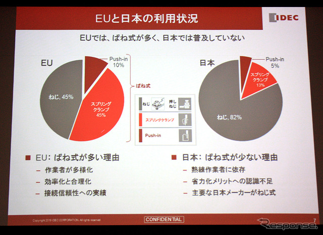 IDEC プッシュイン接続方式ラインナップ拡充発表会