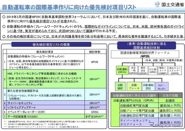 自動運転車の国際基準作りに向けた優先検討項目リスト