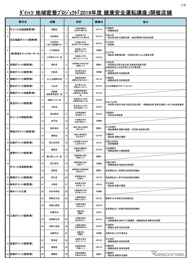 ダイハツ地域密着プロジェクト 2019年度健康安全運転講座開催店舗