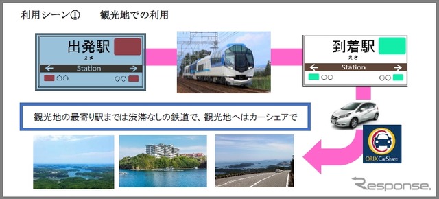 近鉄沿線×オリックスカーシェア提携