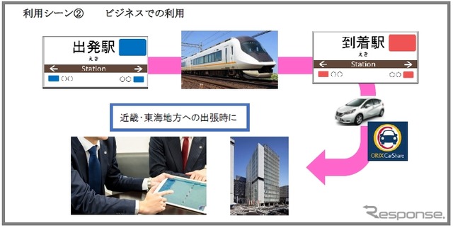 近鉄沿線×オリックスカーシェア提携