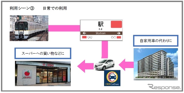 近鉄沿線×オリックスカーシェア提携