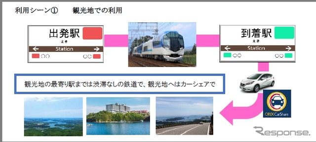 近鉄沿線×オリックスカーシェア提携