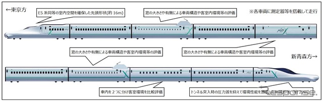 『ALFA-X』の編成デザイン。各車両には測定機器を搭載し、トンネル突入時の圧力波や車両構造、客室内環境などを検証する。