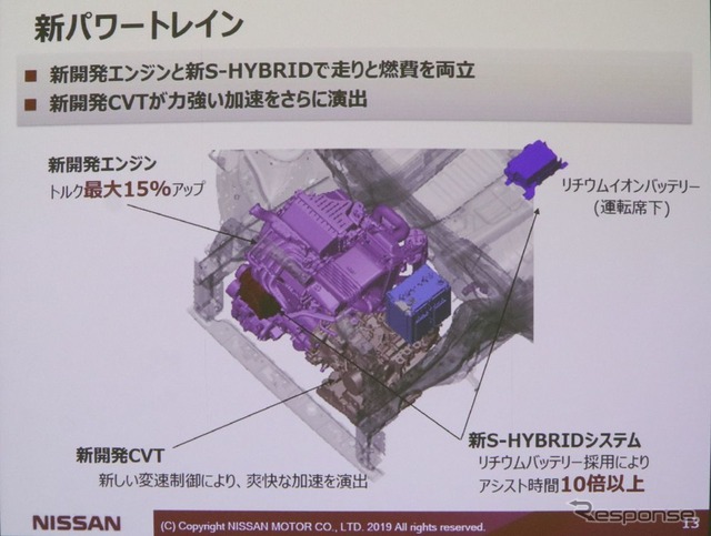 新型デイズのパワートレイン