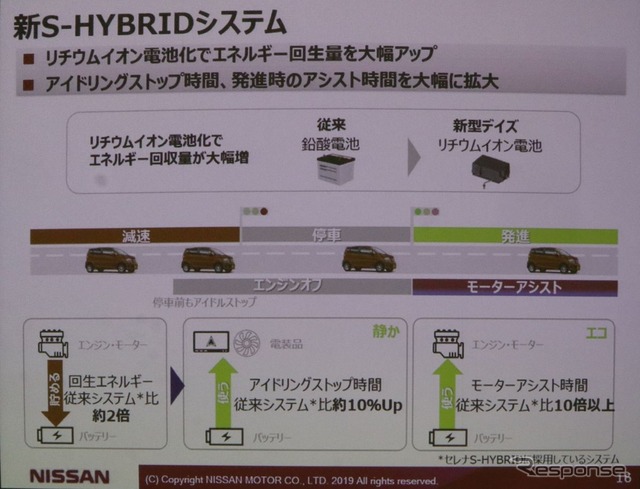 S-HYBRIDでモーターアシストを強化