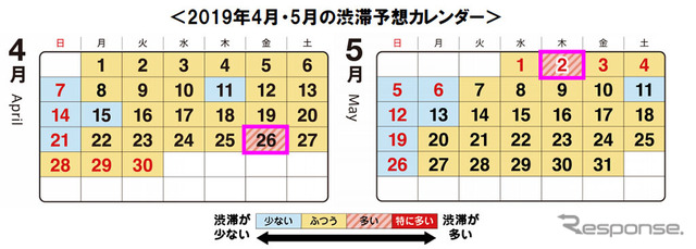 2019年4月・5月の渋滞予想カレンダー