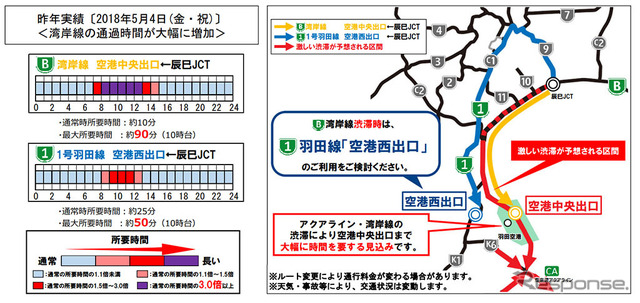 ゴールデンウィークの主な渋滞箇所（羽田空港方面）