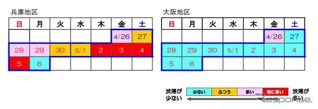 地区別渋滞予想カレンダー