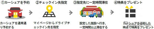 タイムズカープラス「ドライブチェックイン」利用方法