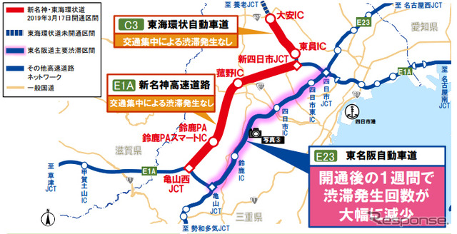 東名阪の渋滞発生回数が大幅に減少