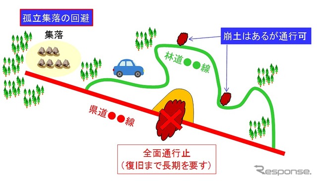 幹線道路以外の道を統合地図にて早期把握し、孤立集落を回避する（イメージ）