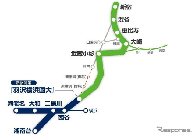 JR線と接続する相鉄・JR直通線の概要。