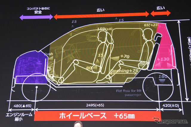 日産自動車 新型デイズ 発表会