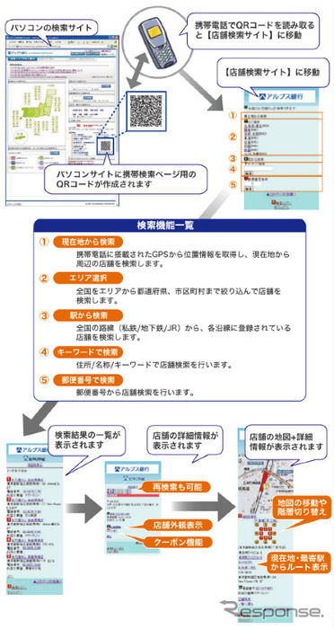 アルプス社、地図配信サービスの機能を拡充