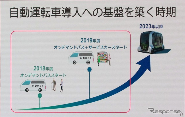 e-Palleteは2023年以降