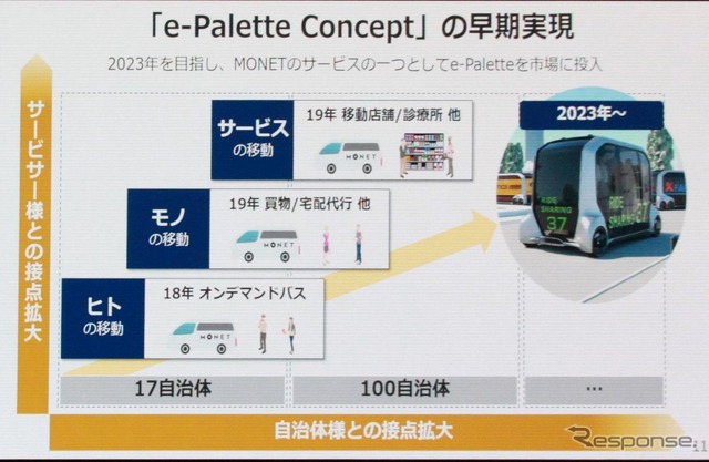 MONETサミット詳報