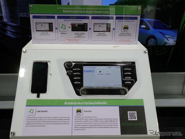 トヨタがグローバルで展開を進めているSDL(スマート・デバイス・リンク)