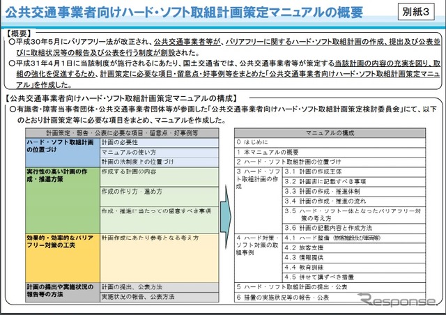 公共交通事業者向けハード・ソフト取組計画策定マニュアルの概要