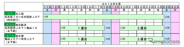 リニューアル工事 規制日時