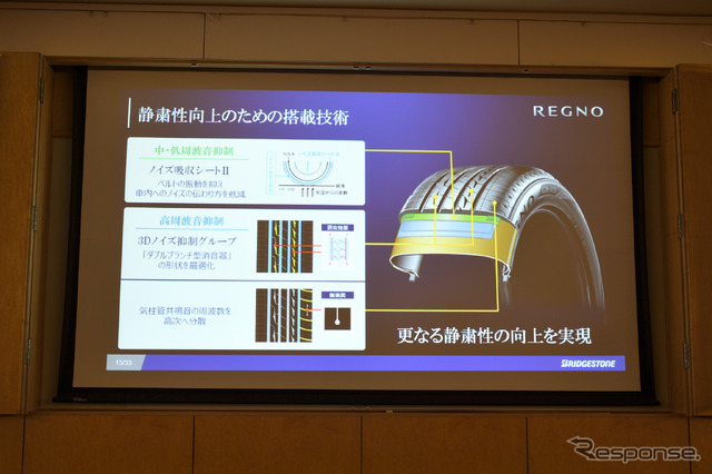 ブリヂストン レグノ GR-XII 試乗会