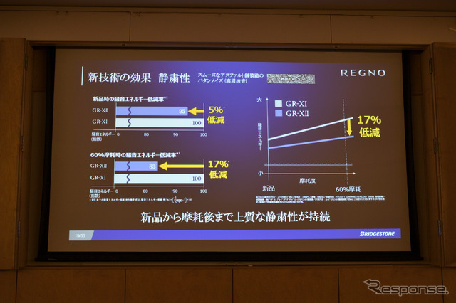 ブリヂストン レグノ GR-XII 試乗会