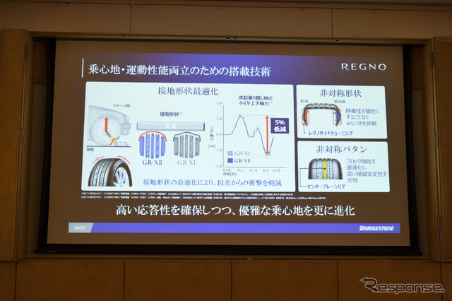 ブリヂストン レグノ GR-XII 試乗会