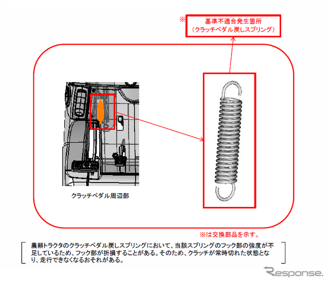 改善箇所説明図