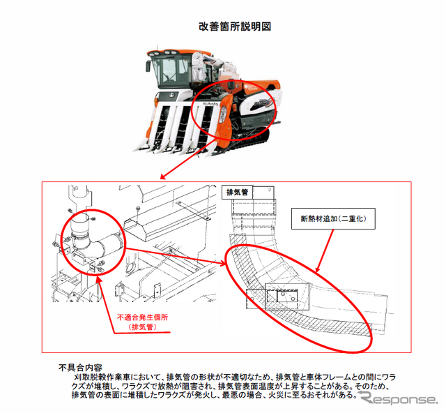 改善箇所説明図