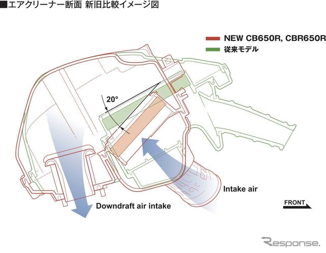 ホンダ CB650R 新型