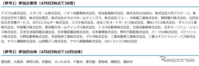 官民連携で電動車の普及を、「電動車活用社会推進協議会」を新設