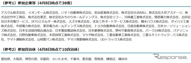 官民連携で電動車の普及を、「電動車活用社会推進協議会」を新設