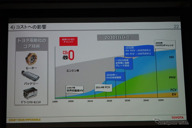 トヨタの電動化コア技術と電動車普及展望