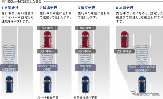 スズキ SX4 Sクロス スズキセーフティサポート