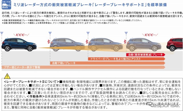 スズキ SX4 Sクロス スズキセーフティサポート