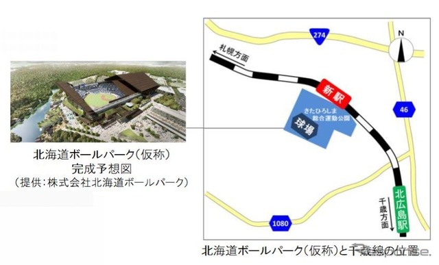 北海道日本ハムファイターズが2023年春に札幌ドームから移転する「北海道ボールパーク」（仮称）の位置とその完成予想図（左）。JR北海道では北広島駅を整備する方針としているが、ボールパーク最寄りに新駅を設ける検討も進めるとしている。