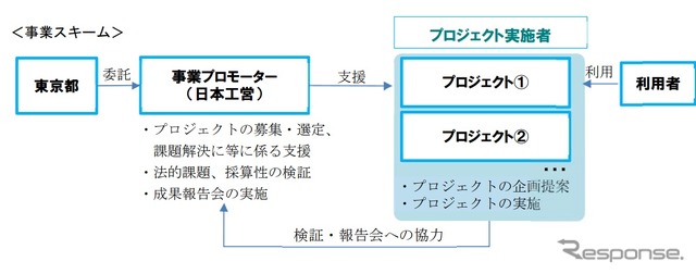 事業のスキーム