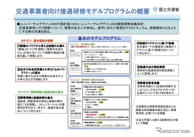 交通事業者向け接遇研修モデルプログラムの概要