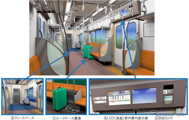 車内のイメージ。シートの背もたれは従来より高くなった「ハイバック形」を採用し、袖仕切りをガラス化。空港アクセス用の車両らしく、一部の座席を折畳み式とすることで、1両あたり4か所(先頭車は3か所)にスーツケース置き場が設けられる。また中間車にはフリースペースを設置。車内案内装置は17インチのLCDを2画面とし、案内機能の拡充が図られる。
