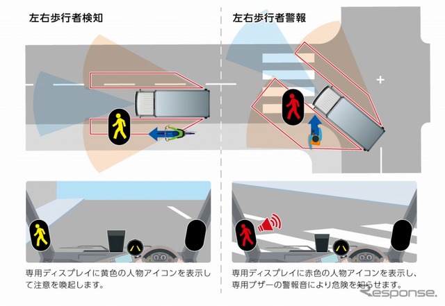 左右歩行者検知および警報