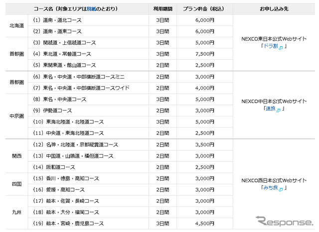 コース・プラン料金・申し込み先